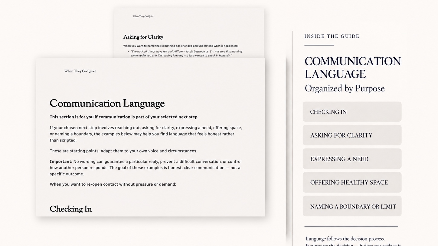 Preview of the Communication Language section organized by purpose.